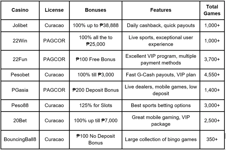 Instapay Casino Guide - 20 Peso Casino Philippines